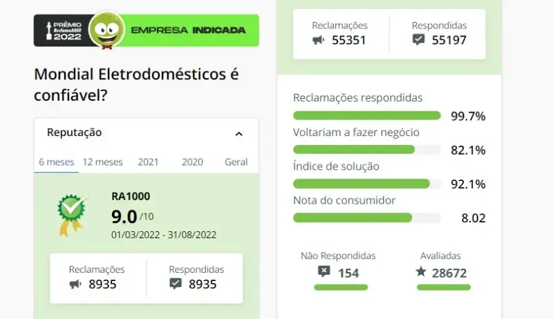 Opinião dos usuários nos principais sites